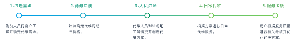 軟硬件運維服務及流程