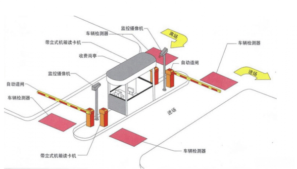 解析智能停車場管理系統