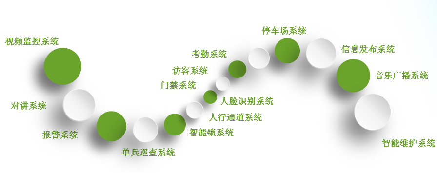 租房-視頻監控，對講系統，人臉識別，音樂廣播，星系發布系統