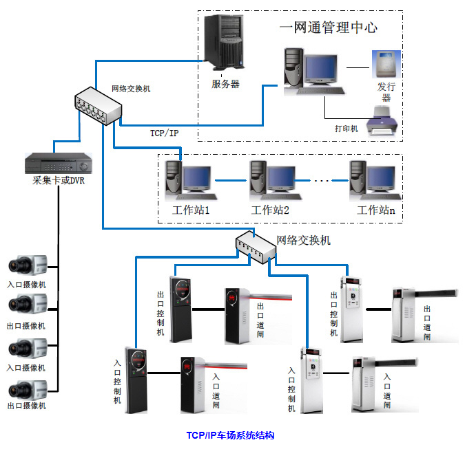 智能停車場管理系統(tǒng)
