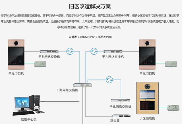 老舊小區樓宇對講改造