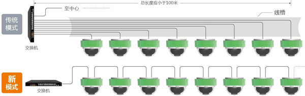 可視化智能停車場解決方案