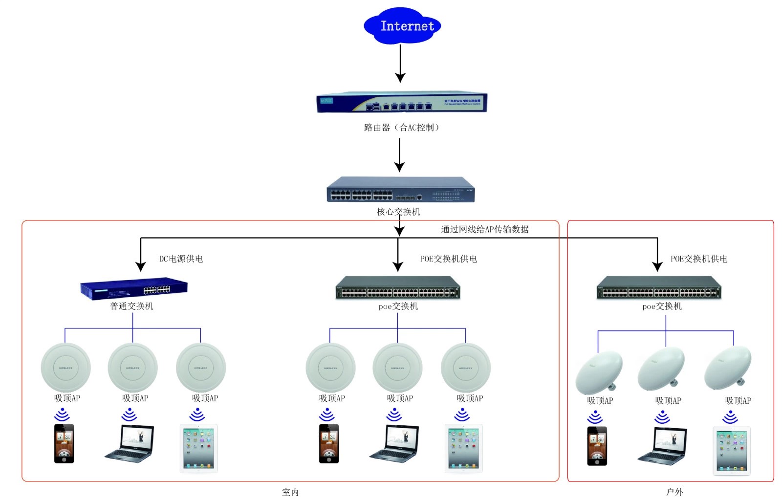 工廠員工宿舍樓WiFi覆蓋