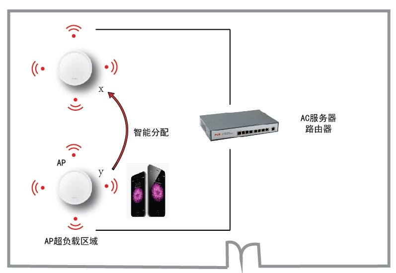 工廠員工宿舍樓WiFi覆蓋