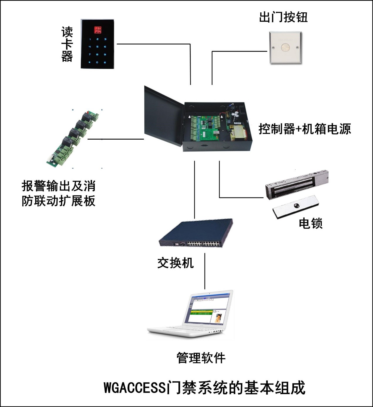 小區智能化出入管理一卡通系統