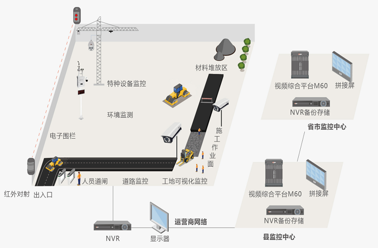 智慧工地監控，環境監測，人員道閘，拼接屏——政企共建 監管相融