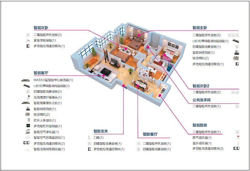 智能家居--HAS3.0家庭智能化套裝