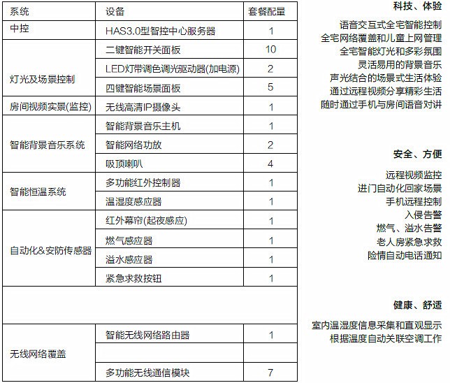 智能家居--HAS3.0家庭智能化套裝