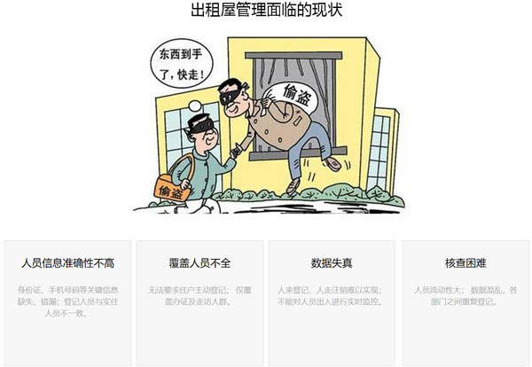 出租屋管理面臨的現狀