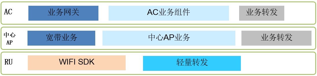 工廠、園區(qū)無線覆蓋工廠、園區(qū)無線覆蓋 工廠、園區(qū)無線覆蓋工廠、園區(qū)無線覆蓋
